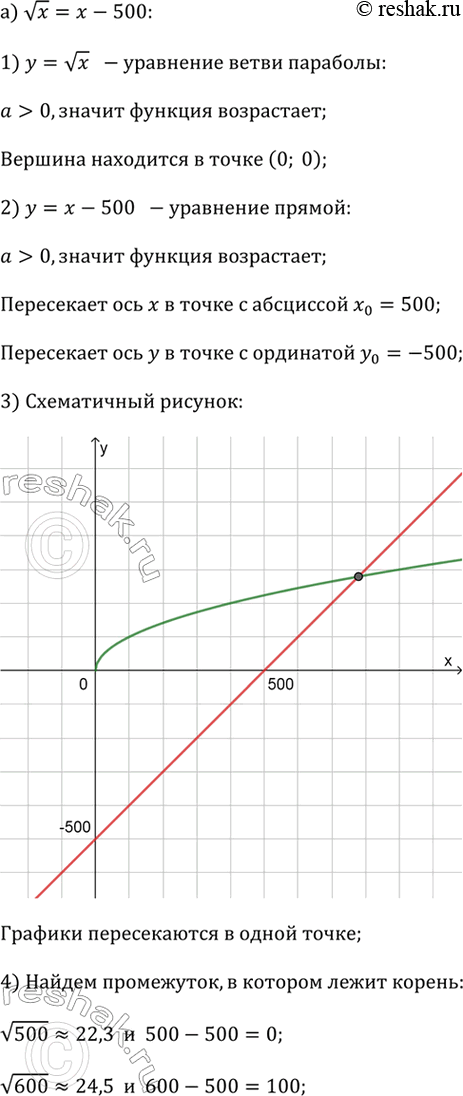 ����������� ��������� ������������� �������, ����������, ������� ������ ����� ���������; ������� ��� ���������������� ����� �����, ����� �������� ��������� ����� ���������:�) vx =...