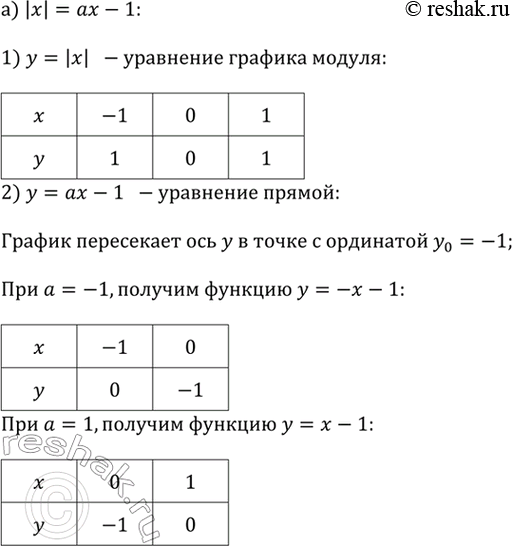 ����������� � ������� �������� ��������, ������� ������ ����� ����� ��������� (� � ��������):�) |�| = �� - 1;�) |�| = �� +...