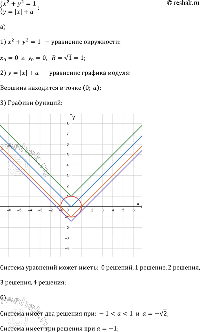 ����������� ���� ������� ��������� � ����������� � � �:x^2 + y^2 = 1 � y = |x| + a.�) � ������� �������� ����������, ������� ������� ����� ����� ������� ���������.�) �������...