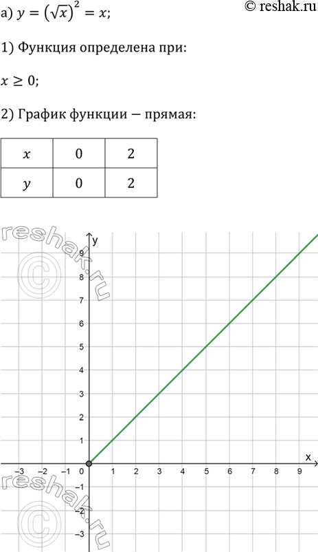 ����������� ���.3.36 ��� �������� �������� 9 �����