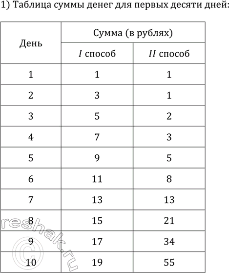 ����������� �����������, ��� �������� ���� ��� 1 ����� � � ��� ������� ��� ����������� ����������� ��������� �����. ������: ��������� �� ������ �������� �����, �� 2 ����� �������,...