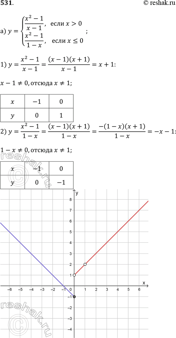  531   :) y = (x^2 - 1)/(x - 1),  x > 0  y = (x^2 - 1)/(1 -x),  x ? 0;) y = (x^2 - 4)/(x - 2),  x ? 0  y = (x^2 - 4)/(x + 2),...