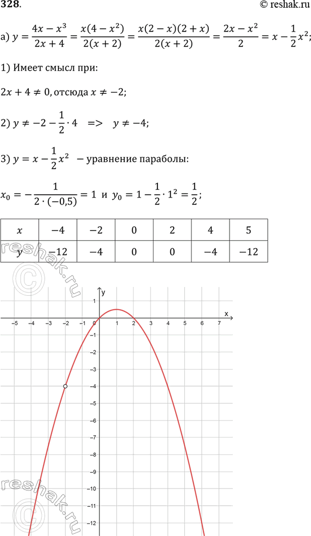 ����������� �) ��������� ������ ������� � = (4x - x^3) / (2x + 4). ���������� ��������� �������� �, ��� ������� �������� ������� ������������.�) ��������� ������ ������� � =...