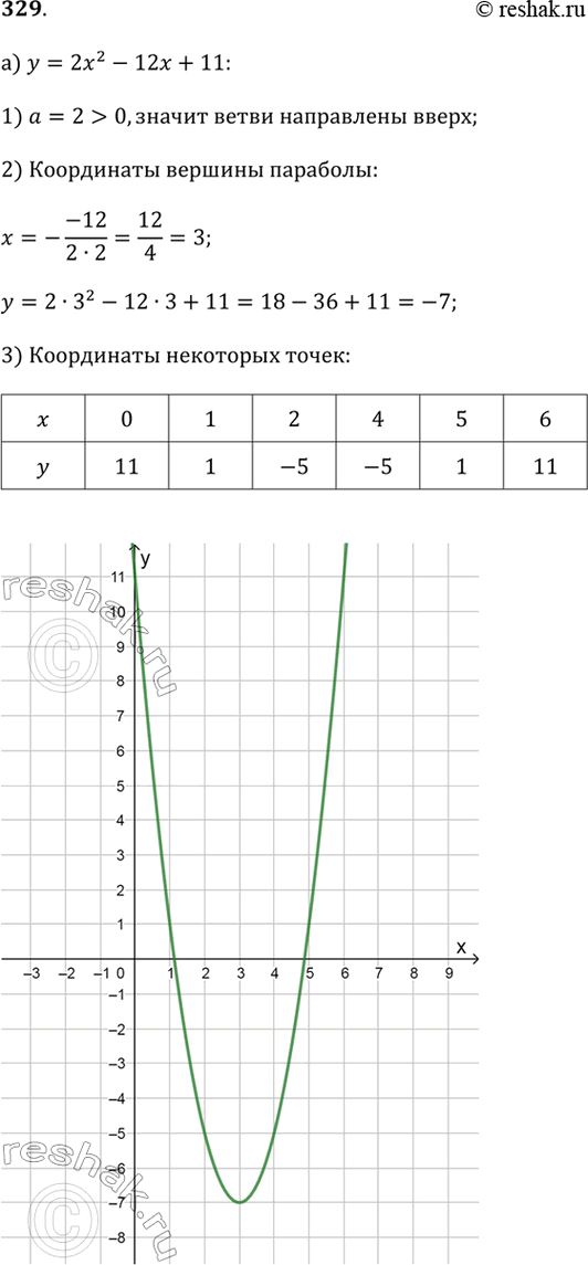 ����������� �) ��������� ������ ������� � = 2�^2 � 12� + 11. �� ������� ����������, ����� �������� ��������� �������, ���� 0 ? � ? 4.�) ��������� ������ ������� � = -1/2 �^2 +...