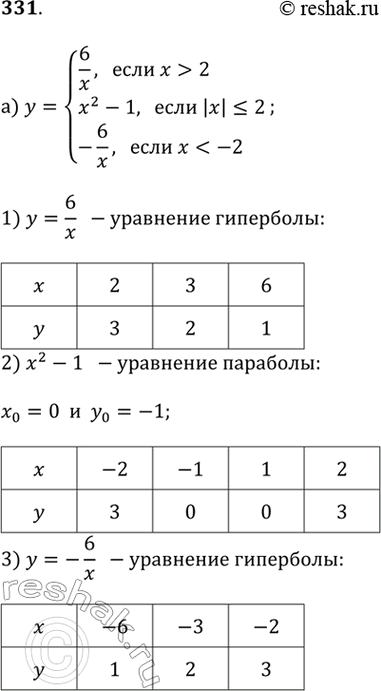 ����������� ��������� ������ ������� � ���������� ����������, �� ������� ������� ��������� ������������� ��������; ������������� ��������:�) y = 6/x, ���� x > 2  �  y = x^2 - 1,...