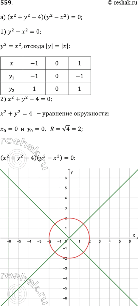 ����������� �� ������� 3.28 ���������� ������� ��������� (� - 0,5x^2)(� - 2) = 0 � (y - 0,5x^2)/(y - 2) = 0. ������ ������� ��������� ������� �� �������� � = 0,5�^2 � ������ � =...