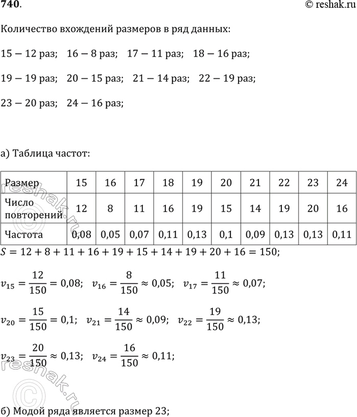 ����������� � ������� ������� �������� �� ������ ���� ������� 750 ��� �����. � ������ ����� ��������� �������������� ������������ � � ���� ����� ���������� ������� ������ ����� ��...