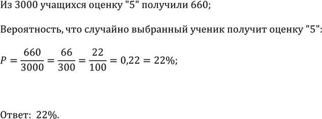 ����������� ��� �������� ��������� ������ ���������������� ���� ����������� ���������������� ������� � 3000 ��������. �� ����������� ������ ������ �5� �������� 660 ��������. ������...