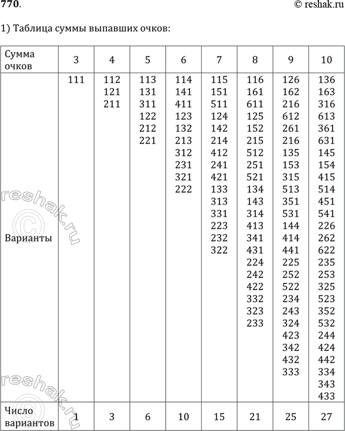 ����������� ���.770(���� �������) ��� �������� �������� 9 �����