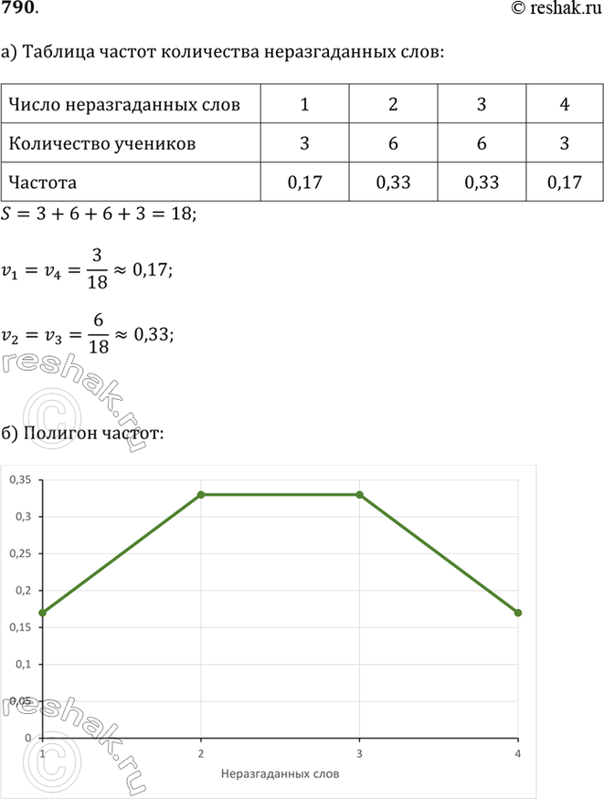 ����������� ��������������� ���������� ��������� (������ ��������������). ����� ����� ��� �������� ����� ������������� ����. ������ ������������ � ������� �� �. 320.�) ��� �������...