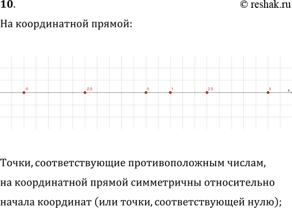 ����������� 1�. ���������� �� ������������ ������ ����� 5; -5; 2,5; -2,5. ��� ����������� �� ������������ ������ �����, ��������������� ���������������...