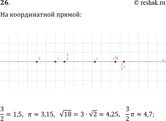 ����������� 26. �������� �� ������������ ������ �����, ��������������� ������: 3/2, ?, 3/2?,...