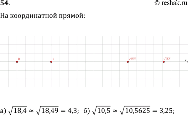 ����������� 54. �������� �� ������������ ������ ��������� ��������� �����: �) v18,4; �)...
