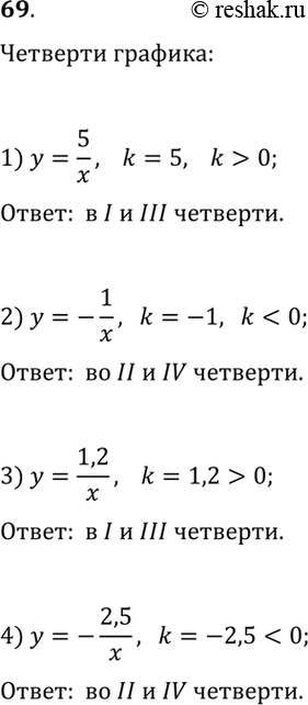 ����������� 69. � ����� ������������ ��������� ���������� ������ �������: y=5/x, y=-1/x, y=1,2/x,...
