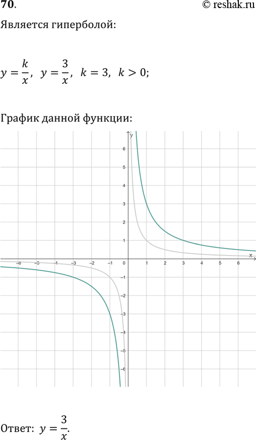 ����������� 70. �������� ����� �� �������: y=1/3x, y=x/3, y=3/x � �������� ���������? ��������� ���...
