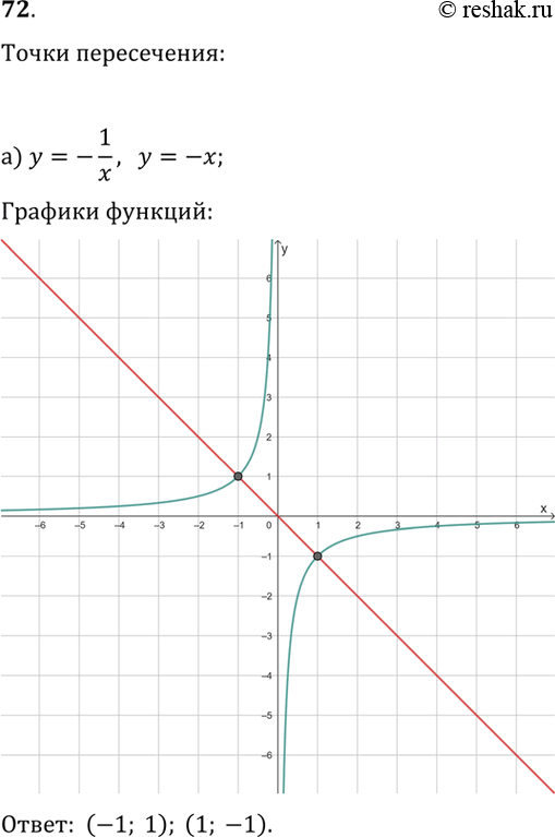 ����������� 72. � ����� ������� ��������� ��������� ������� ������� � ������� ���������� �� ����� �����������:�) y=-1/x � y=-x;   �) y=2/x �...
