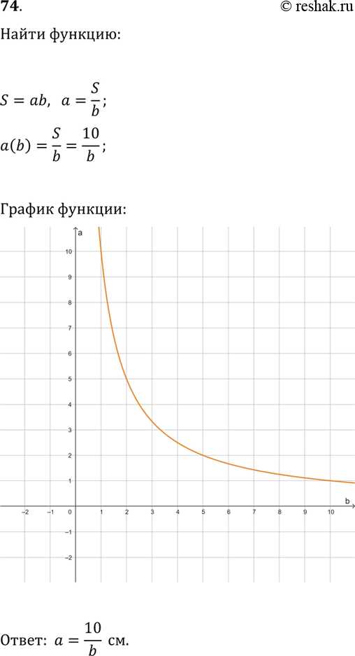 ����������� 74. ������� �������������� �� ��������� a �� � b �� ����� 10 ��^2. ������� �������� ����������� ������� a �� ������� b. ��������� ������ ����������� a ��...