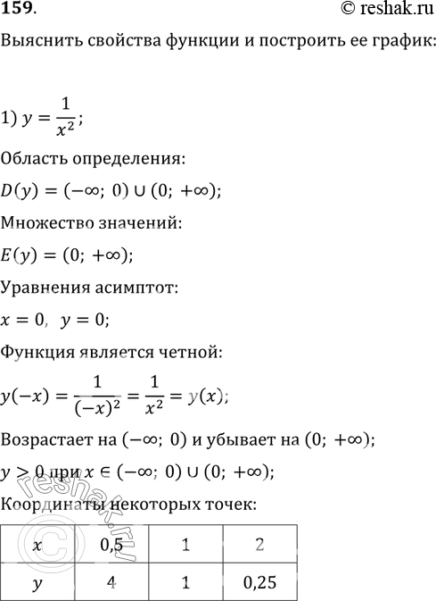  159.       :1) y=1/x^2;   2) y=1/x^3;   3) y=3-1/x^2;   4)...