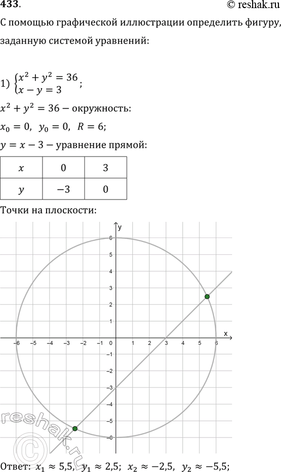  433.      ,   :1) {(x^2+y^2=36, x-y=3);   2) {(x^2+y^2=16, x+y=2);3) {(y=|x|, (x-1)^2+y^2=9); ...