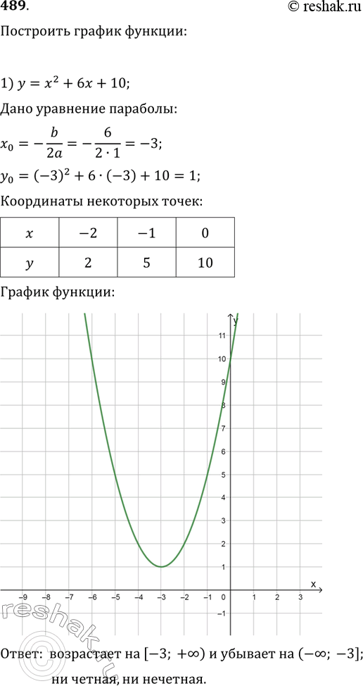  489.   :1) y=x^2+6x+10;   2) y=-x^2-7x-6;   3) y=4/x;4) y=-6/x;   5) y=(x^3)/2;   6) y=(1/4)x^4.  ,   ...