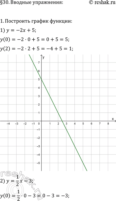  1.   : 1)  = -2x+5; 2)  = 1/2*- 3.2.      , :1)  (4; 0),  (-2; 0); 2)  (-3; 1), (4;3).3....