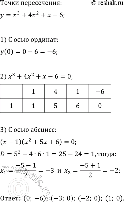 Изображение 344 Найдите координаты точек пересечения графика функции у — х3 + 4x2 + х - 6 с осями...