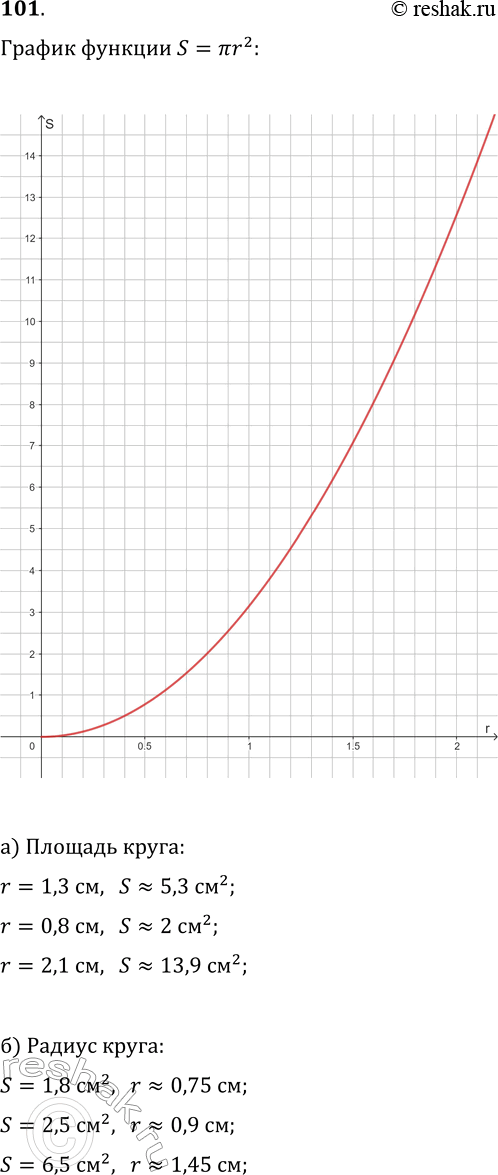  101.   S (2)    S =  r2,  r ()   .    S =  r2    :)  , ...