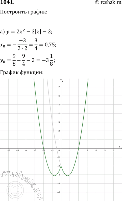  1041   : )  = 22 - 3|x| - 2; ) = |1x2/2 - x| -4....