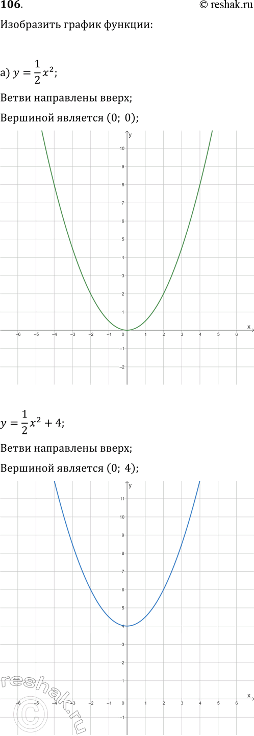  106.      (      ):) y=1x2/2, y=1x2/2+ 4,y=1x2/2-3; ) y=-1x2/3, y=-1x2/3+2,...