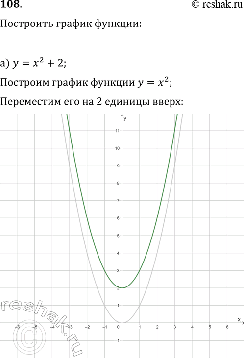  108.    y=x2,   :)  = 2 + 2;	)  = -2 - 1;	)  = ( +4)2;)  =...