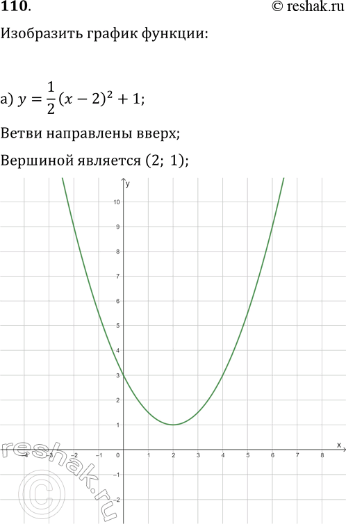  110.    :)  = 1( - 2)2/2 + 1; )  =1( + 3)2/2 - 1;) y = -4( - 3)2 + 5;)  =...