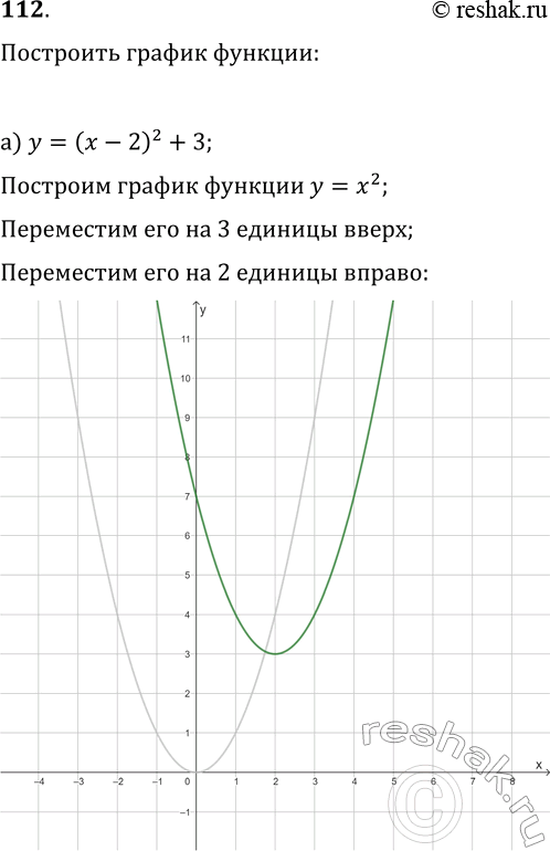  112.     = ,   : )  = (  2)2 + 3; )  = -( - 3)2 +...