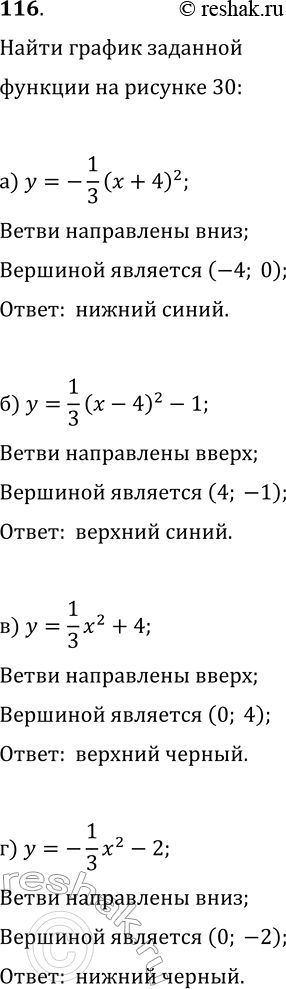  116.   30   .) y=-1(x+ 4)2/3;	) y=1(x+ 4)2/3-1;) y= 1x2/3+4;) y=-1x2/3 - 2;    ...