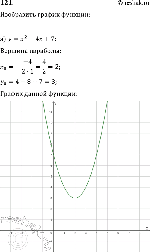  121.    :)  = 2 - 4 + 7;)  = -22 - 5 - 2.   .     ...