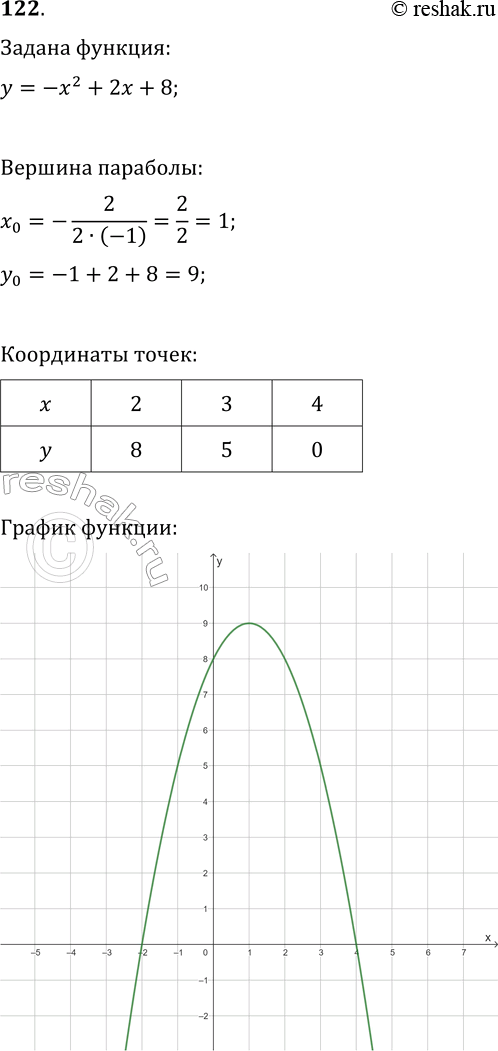  122.     = -2 + 2 + 8  ,  :)     = 2,5; -0,5; -3;)  ,    = 6; 0;...