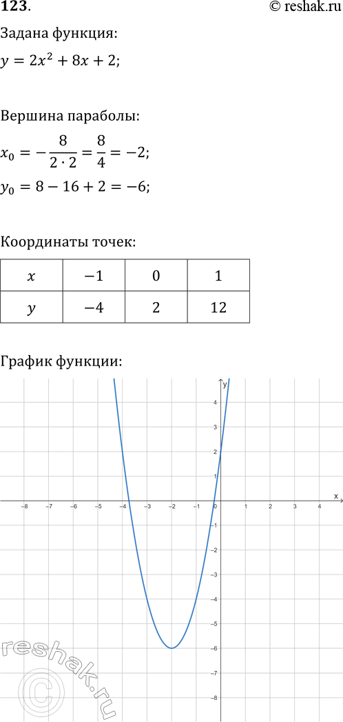  123.     = 22 + 8 + 2  ,  :)     = -2,3; -0,5; 1,2;)  ,    = -4; -1; 1,7;) ...