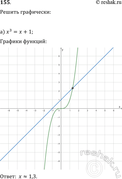  155.     =x3,  : ) 3 =  + 1; ) x3 = 2;) 3 = 2 +...