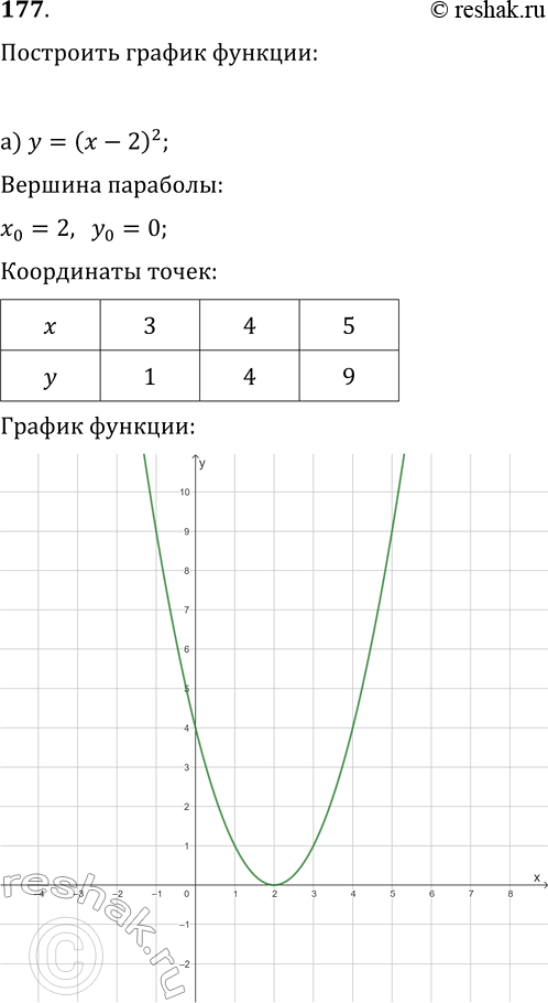  177.   :)  = ( - 2)2; )  = 1x2/2 + 5; )  = 2x2 +...