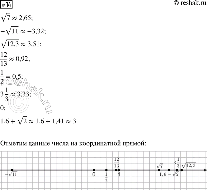 Изображение 14. (Для работы в парах.) Укажите область определения функции, заданной формулой:  а) y = 5/|x+1|+4; в)...