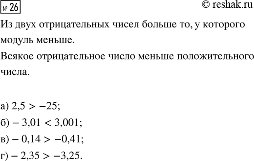 Изображение 26. На рисунке 10 изображён график изменения уровня воды в реке относительно нулевой отметки. Опишите, как происходило изменение уровня...