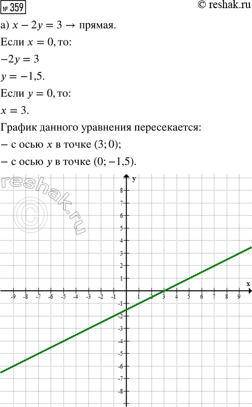 Изображение Упр.359 ГДЗ Макарычев Миндюк 9 класс
