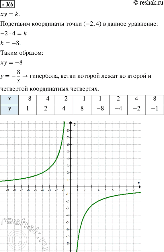 Изображение Упр.366 ГДЗ Макарычев Миндюк 9 класс
