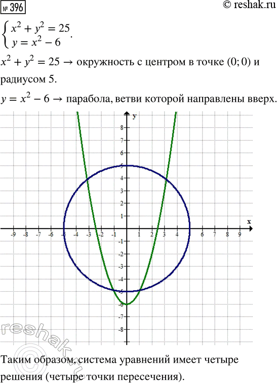 Изображение 396. Найдите три каких-нибудь решения уравнения:  а) х-2у = 8;	  б) х + 0у = 10;	  в) х-ху= 12;  г) (х + у)(у- 2) =...