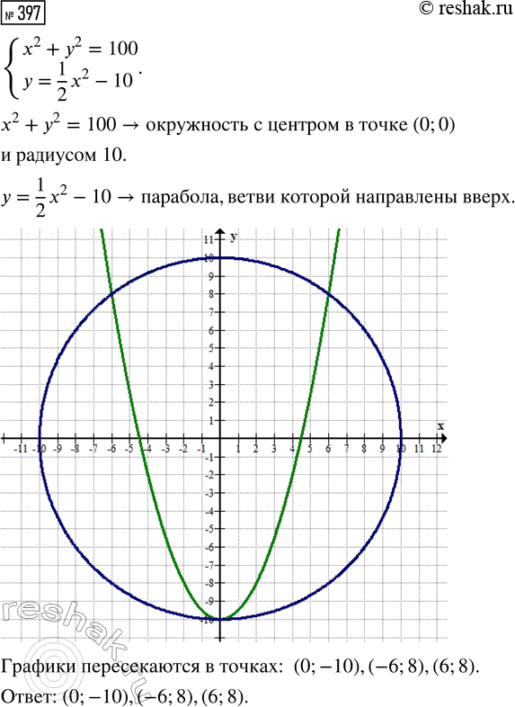 Изображение 397. Определите степень уравнения:  а) х + 4хy = 5;	  б) х5 + 8хУ = 1;   в) 8х6 - y2 = 2х4(4х2 - у);  г) (х - 2y)2 - х2 = 4y(y - х) +...