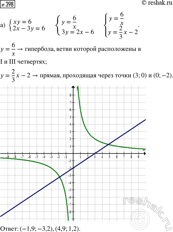 Изображение 398. Докажите, что графиком уравнения х2 - у2 = 0 является пара прямых у = х и у =...
