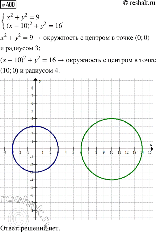 Изображение 400. Составьте уравнение, графиком которого является пара прямых, изображённых на рисунке...