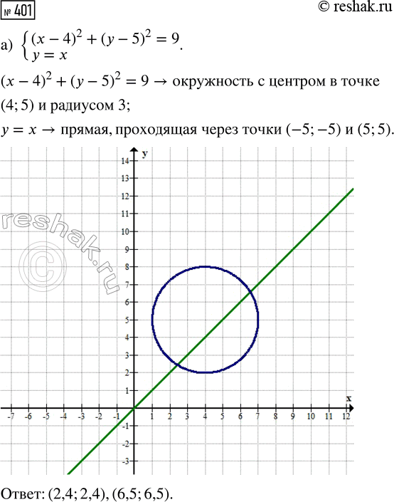 Изображение 401. Составьте уравнение с двумя переменными, график которого изображён на рисунке...