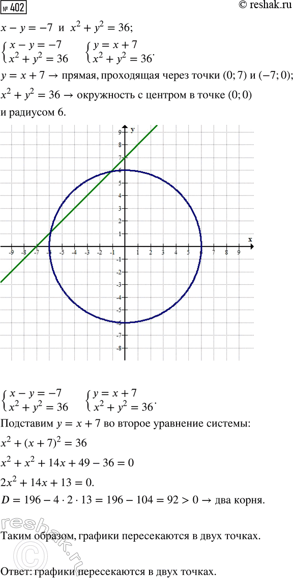 Изображение 402. Постройте график уравнения:  а) ху = 6;	  б) у - 0,5х2 = 1;   в) х2 +	у2 = 9;  г) (х + 1)2 + (у - 1)2 =...