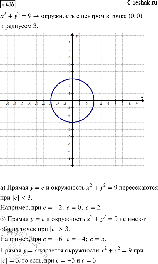 Изображение Упр.406 ГДЗ Макарычев Миндюк 9 класс