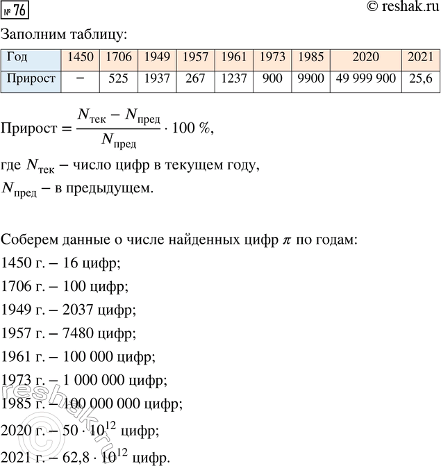 Изображение 76 Разложите на множители квадратный трёхчлен:  а) 3x2 - 24x + 21;		  б) 5x2 + 10x - 15;		  в) 1х2/6 + 1x/2 + 1/3.		  г) x2 -...